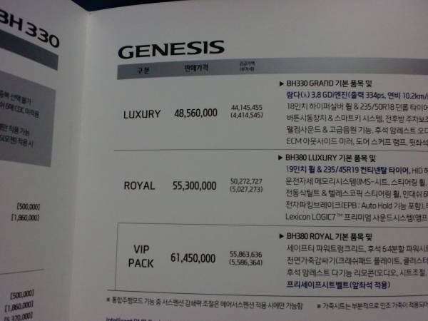  prompt decision!! Korea present-day GENESIS price table 