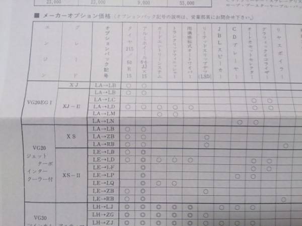 ☆F31・昭和61年7月・レパード・前期型・価格表 カタログ 無_画像3