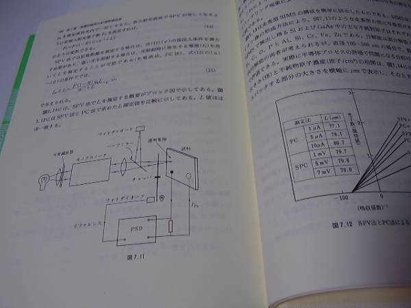 ★集積回路のための半導体工学★宇佐美晶,兼房慎二,前川隆雄他★_画像3