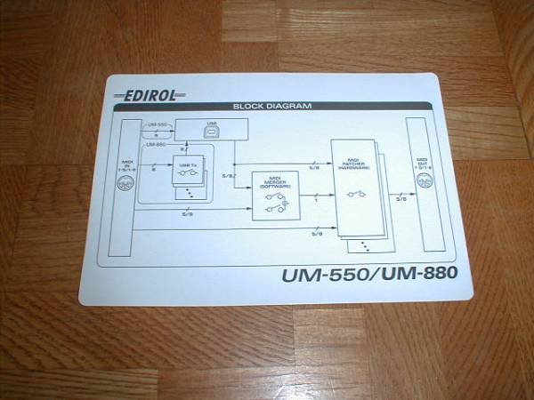 Roland EDIROL UM-550/UM-880パラメーター シート_画像2