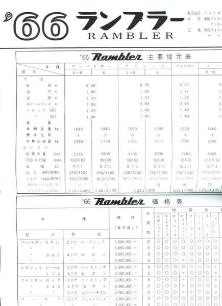 アメリカンモーターズ ランブラー チラシ1枚 1966年 ：マーリン_画像2