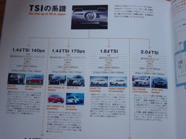 VW Golf FAN　Vol.15　TSI & DSG Golf 1.4TSI　7速DSG_画像3