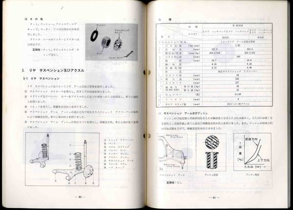 【p0160】昭和57 日産サービス周報(bào)457號(hào)／ラングレーの紹介
