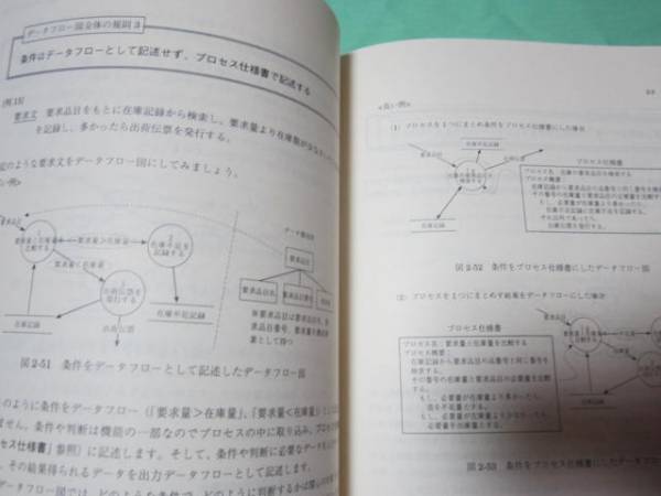 構造化分析設計技法入門　CASEツールの基礎技法