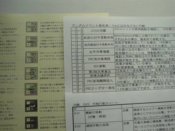  такой же человек RDR система Okinawa 2025 : no. 2 следующий день средний война 