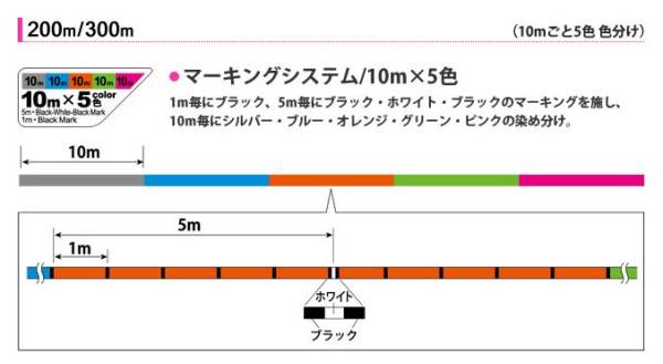 DUEL　ＰＥライン　ハードコアX4　200m0.6号12LB　5色分け日本製_画像2