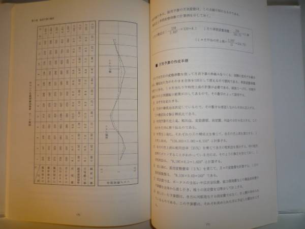 ◆即決 送料無料 営業部門の予算編成・管理マニュアル 経営コンサルタント&経営企画スタッフ&リーダー&CEOなど向け 日本能率協会_画像3