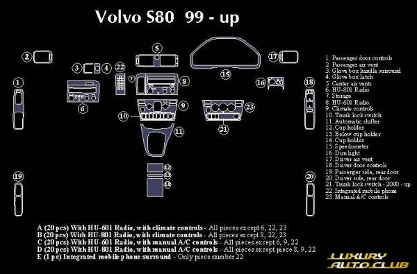 1999UP ボルボ S80 右ハンドル用 ウッドパネルセット20ピース 内装パネル 各色 内装カスタム カバ－ 米国製 高品質_画像3