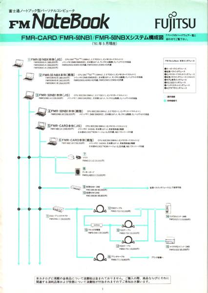 [FM-NoteBook] peripherals * system composition map catalog pamphlet 