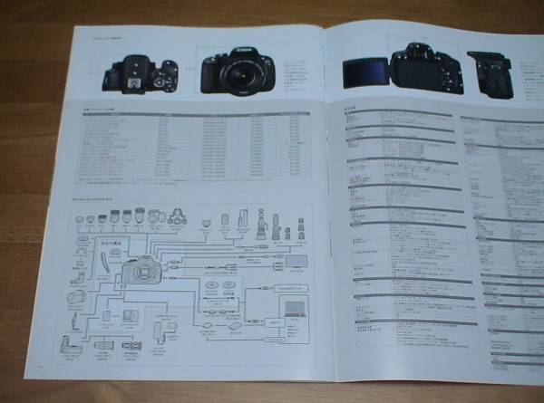 [ camera catalog ][ Canon EOSkisX6i]Canon/ eos /Kiss/20P/2012.6