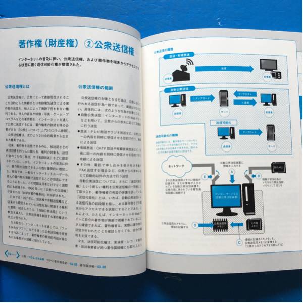 図解 わかる著作権 クリエイティブ×ビジネスの基礎知識_画像3