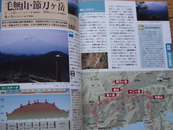 *富士の見える山　ベストコース　佐古清隆　山と渓谷社_画像3