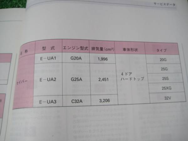  Honda UA серия Saber инструкция по эксплуатации 