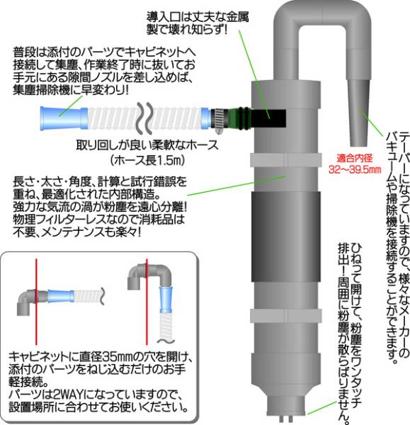 [集塵器] サンドブラスト 髪がバサバサは ★粉塵被害の危険信号_画像1