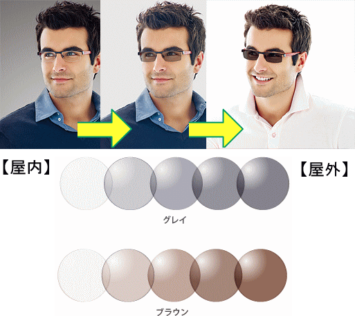 送料無(wú)料☆太陽(yáng)で色が変わる☆調(diào)光レンズ2枚組1.55非球面レンズ