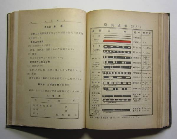 最新実用航海術　柏野栄一著　海文堂書店　昭和18年改版_画像2