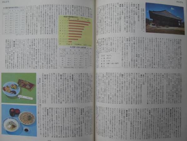 Yahoo!オークション - 古書 世界原色百科事典全8巻中6巻と別冊1 Yahoo!オークション - 古書 世界原色百科事典全8巻中6巻と別冊1