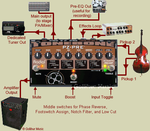 Radial Engineering Tonebone PZ-Pre 送料無料☆新品即決！ エフェクター_画像2