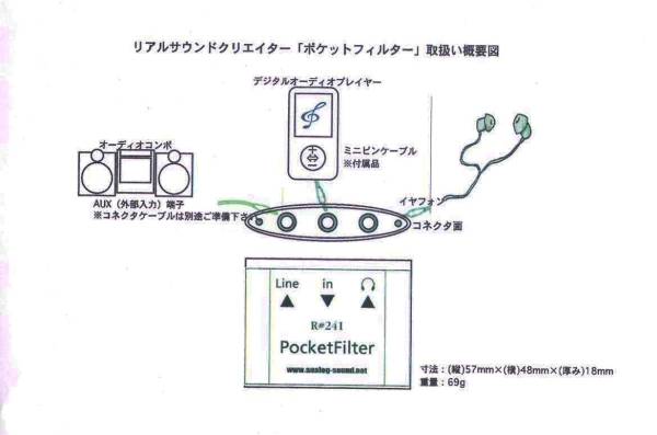 【REAL SOUND CREATER】ポケットラインフィルター　R241