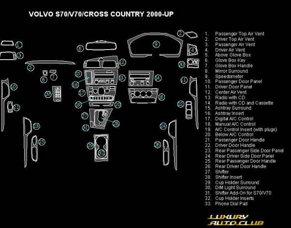 00UP VOLVO ボルボ V70 クロスカントリー 前期 33Pウッドパネルキット 內(nèi)裝パネル 各色 內(nèi)裝カスタム カバ－カ－ボン 米國(guó)制 高品質(zhì)