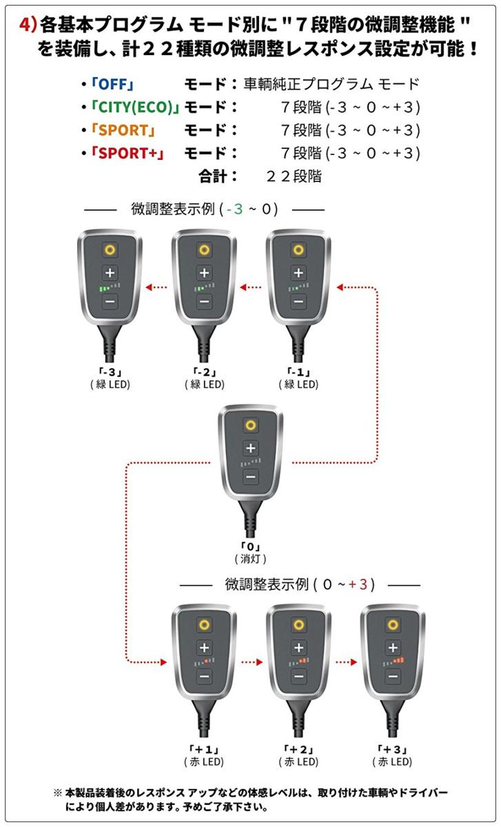 DTE PedalBox+ throttle controller 10723718 Renault for capture Megane TWINGOⅢ