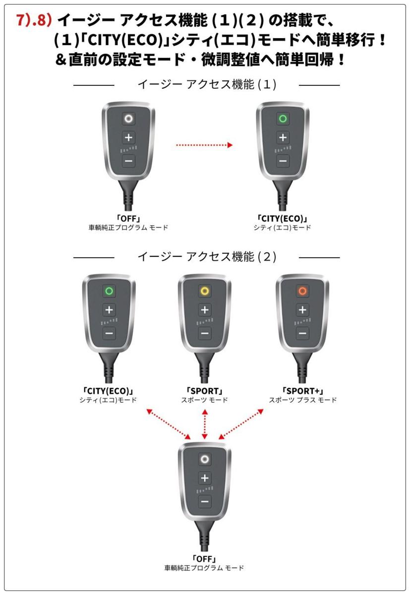 DTE PedalBox+ throttle controller 10723718 Renault for capture Megane TWINGOⅢ