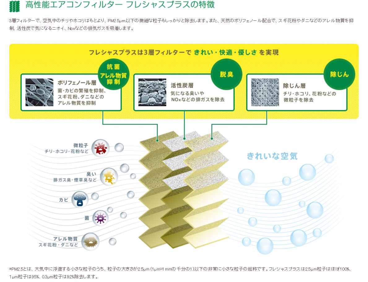 * new goods [ height performance air conditioner filter ] pollen *PM2.5*arerugen measures fre car s plus W204 C Class C180 C200 C250 C280 C300 C350 C63AMG