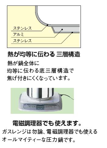 即落札★３層構造圧力鍋２０Ｌ★業務用★電磁調理器使用可_画像3